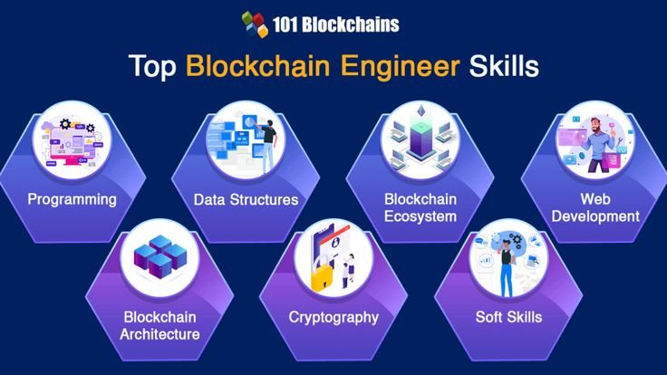 Blockchain Coding
